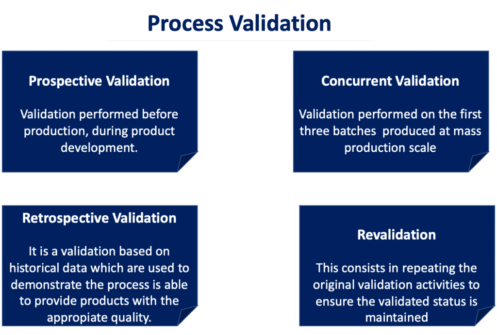 process validation 