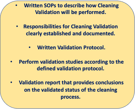 Cleaning Validation 