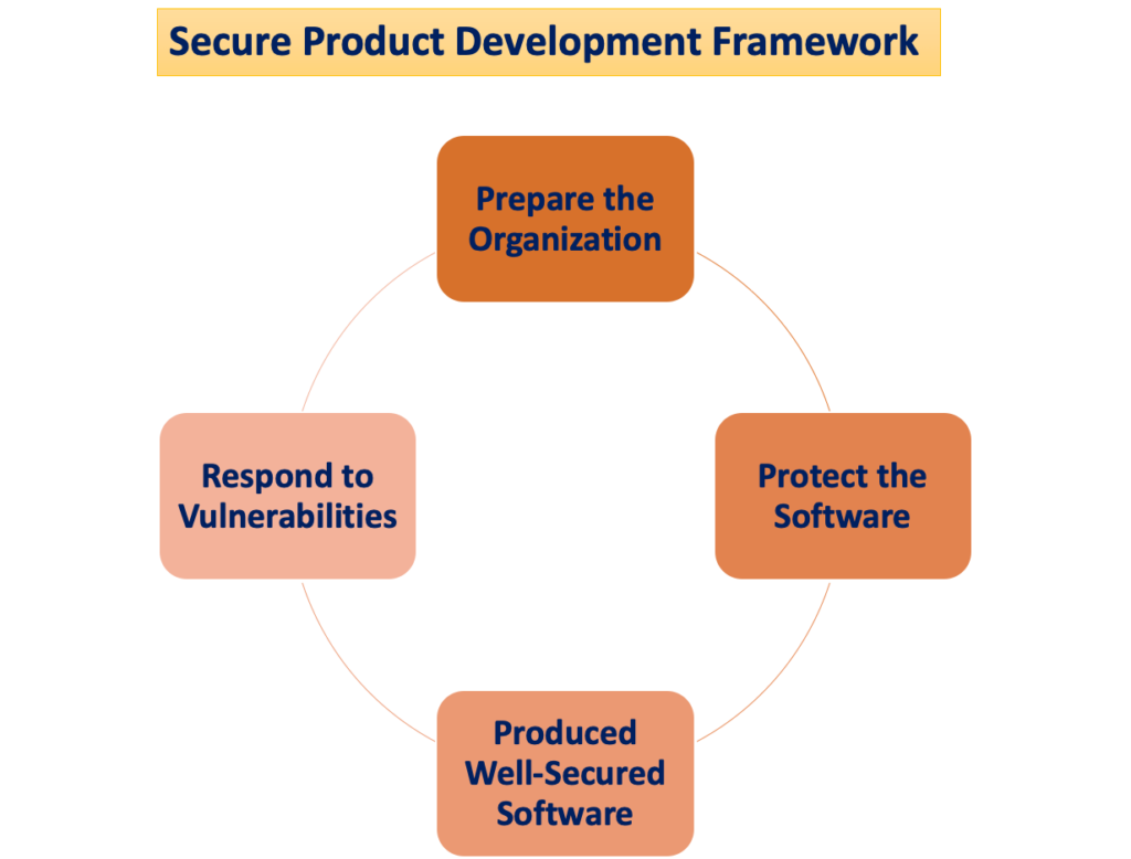 Cybersecurity Threat Model 